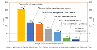 Program tv program tv program tv program tv. Cellulose Fiber As Bacteria Carrier In Mortar Self Healing Quantification Using Upv Sciencedirect