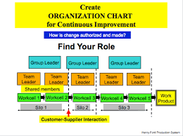 Zarbo On Lean In Healthcare September 2011