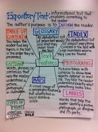 Informational text structures anchor chart create an anchor chart that helps your students look for key words within the text to identify the structure. 18 Nonfiction Anchor Charts For The Classroom Weareteachers