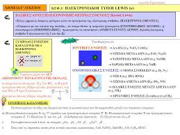 Το βιβλίο ανταποκρίνεται στο αναλυτικό πρόγραμμα του υπουργείου παιδείας για τη χημεία γ΄ γυμνασίου. Xhmeia G Lykeioy Kef 1 Hlektroniakoi Typoi Lewis A Erwthseis Katanohshs Basikes Arxes Hlektronikhs 8ewrias S8enoys Kossel Lewis Stoys Xhmikoys Ppt Katebasma