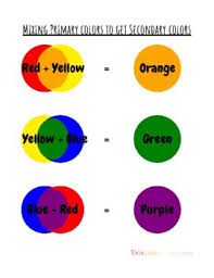 Orange (red and yellow), purple (red and blue) and green (blue and yellow) are considered the secondary colors and like the primary colors, are spaced equally around the wheel but exactly centered between the. Mixing Primary Colors Chart Primary And Secondary Colors Recognition
