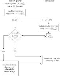 نتیجه جستجوی لغت [deniability] در گوگل
