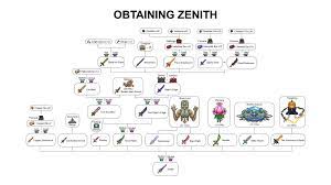 The model replaces the netherite sword. Terraria Gajd Po Sozdaniyu Mecha Zenit