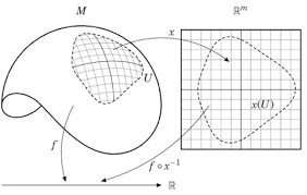 What is a set theory in math? Publication Quality Mathematics Diagrams Mathematics Stack Exchange