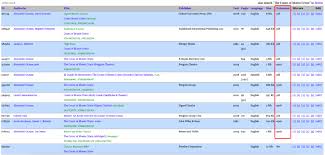 Download free books in pdf & epub format. 2021 Guide How To Download Pdf E Books From Libgen Library Genesis
