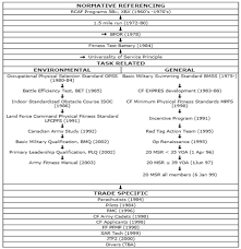 History Of Fitness