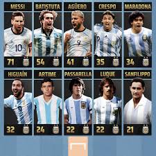 Días y horarios, copa américa. Maximos Goleadores Con La Seleccion Argentina Futbol