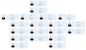 Whats An Org Chart Org Charting