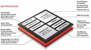 Mobile Processor Guide Summer 2013