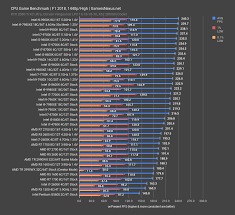 Intel I7 9700k Review Vs 8700k 9900k 2700 And More