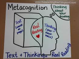 Grades 3 5 Reading Strategy Instruction Inner Conversation