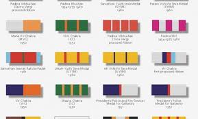Qualified Marine Corps Ribbon Precedence Chart Indian Army
