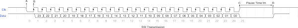 There are four components in an ssi system; Ssi Serial Interface Rotary Encoders From Fraba Posital