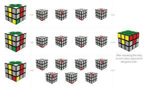 Wait for the program to find the solution then follow the steps to solve your cube. How To Solve A Rubik S Cube Pictures For Beginners