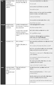 B1 Grammar Intensifiers So Such Too Enough Learn English Grammar English Escribir Palabras Gramatica Inglesa Idioma Ingles