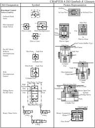 Electrical Diagram Symbols Catalogue Of Schemas