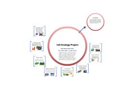 Maybe you would like to learn more about one of these? Cell Analogy Project By Jon Denove