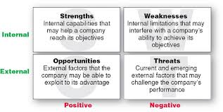 Each character strength falls under one of these six broad virtue categories, which are universal across cultures and nations. Swot Analysis Is A Strategic Planning Technique Used Chegg Com