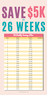 Bi Weekly Savings Plan Save 5000 In 26 Weeks Money Saving Strategies Saving Money Budget Best Money Saving Tips