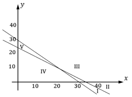 Contoh soal dan pembahasan tentang contoh soal dan pembahasan tentang program linear; Maretong Soal Dan Pembahasan Program Linear Uji Titik Pojok