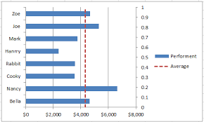 How To Add Vertical Average Line To Bar Chart In Excel