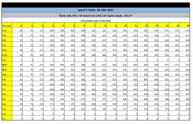 Navy Reserve Pay Chart 2015 World Of Reference