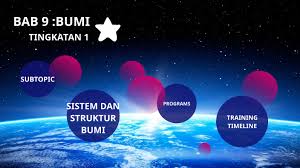 Suhu yang terdapat pada astenosfer bagian luar ini mencapai struktur penyusun bumi ini mempunyai material besi dan nikel. Bab 9 Bumi By Assvin Kannan