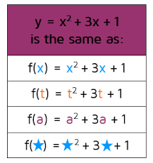 Function Notation Writing Equations Notations Algebra Lessons