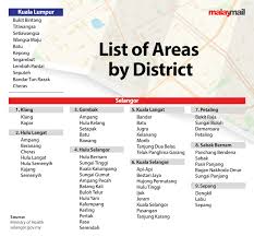 Kuala lumpur, w p kuala lumpur, 50470. Amid Confusion Over District Lines Nsc Says All Of Kl Is One Selangor Borders Set By State Not Police Malaysia Malay Mail