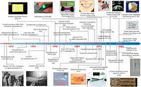 Frontiers | Flexible Electronics: Status, Challenges and Opportunities