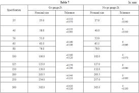 fire hose coefficient table related keywords suggestions