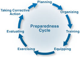 Preparedness A More Sustainable Resilient Baltimore Preparedness Disaster Preparedness Emergency Preparedness
