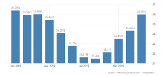 Mauritius Average Temperature 2019 Data Chart