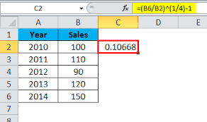 Cagr Formula In Excel Examples How To Use Cagr Formula
