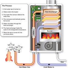 Buyers Guide Tankless Water Heaters Compactappliance Com