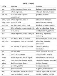 Noun Endings Word Formation Learn English Learn English Vocabulary