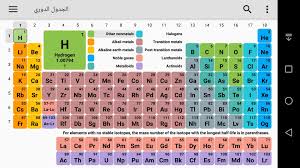 Pin By Sondos M S On Chemistry Periodic Table Science Apps Alkali Metal