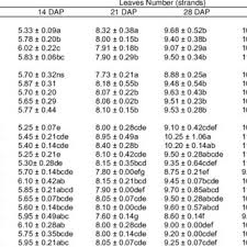 Raw cattle manure solids, composted cattle manure solids (in piles of 0.5 or 1.0m3. Pdf Effect Of Slopes And Compound Npk Fertilizer On Growth And Yield Of Maize Local Varieties Relative Agronomic And Economic Fertilizer Effectiveness To Inceptisol Bumela Indonesia