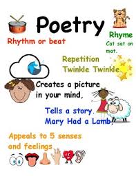 Poetry Anchor Chart Worksheets Teaching Resources Tpt