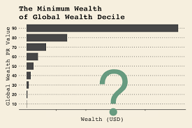 Image of Taiwan wealth