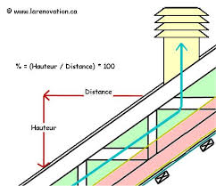 Construire un toit 1 pente. Calcul De La Pente D Un Toit