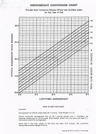 24 Reasonable Swing Weight Scale Chart