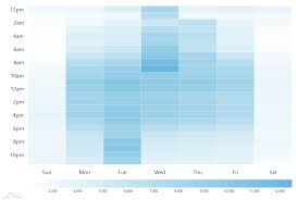 Heat Map With Legend Amcharts