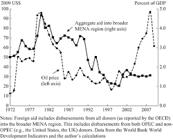 Hoy nos complace felicitar a las compañeras del equipo de trabajo por lograr subir un peldaño mas en el camino del saber, su esfuerzo y dedicación han rendido frutos y nos sentimos. The Political Economy Of Unearned Foreign Income Springerlink