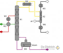 High Concentration Of Nitric Acid De Dietrich Process Systems