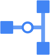 Maybe a smaller vpn symbol is something they could implement. Google Cloud Vpn Google Cloud Platform