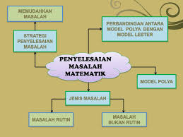 Masalah dan penyelesaian masalah perkataan masalah merujuk kepada suatu keadaan, situasi atau pengalaman. Ppt Matematik Strategi Penyelesaian Masalah Disediakan Oleh Farah Izziani Binti Sudin Powerpoint Presentation Id 2502983