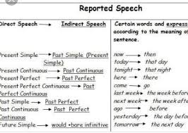 reporting speech chart with its rules brainly in