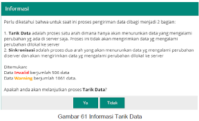 Solusi cara cepat download prefill dapodik 2021 tutorial download prefill dapodik terbaru. Perbedaan Tarik Data Dan Sinkronisasi Di Aplikasi Dapodik Versi 2021 Idn Paperplane