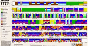 egyptian radio spectrum allocation chart be telecom engineer